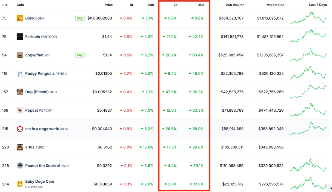 Memecoin trên Solana