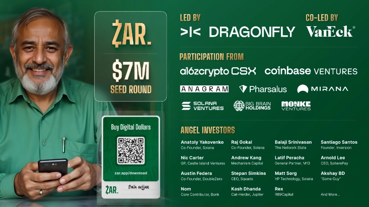 ZAR đã huy động thành công 7 triệu USD