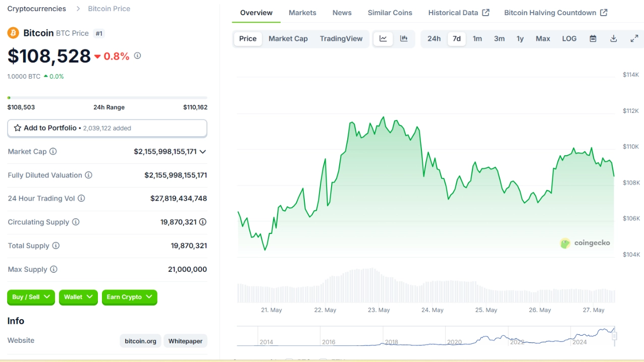 Giá BTC Ngày 27/5/2025