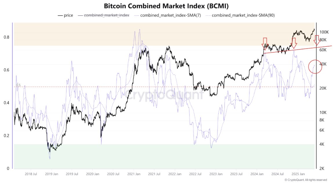 Bitcoin BCMI