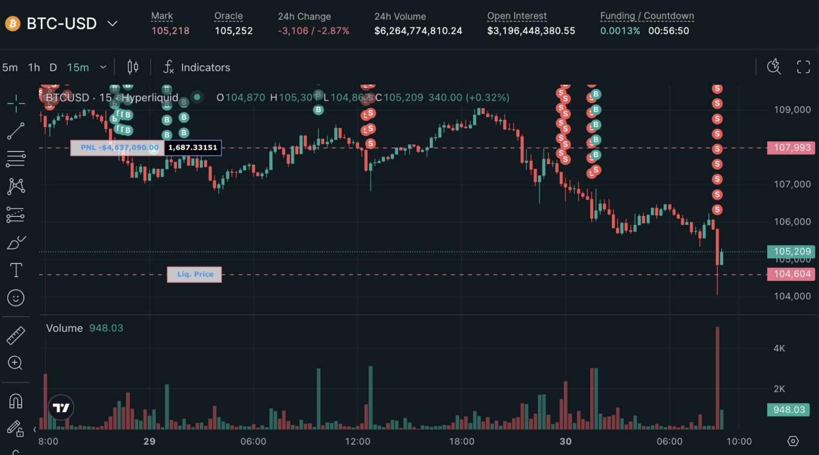 Thanh lý Bitcoin của James Wynn