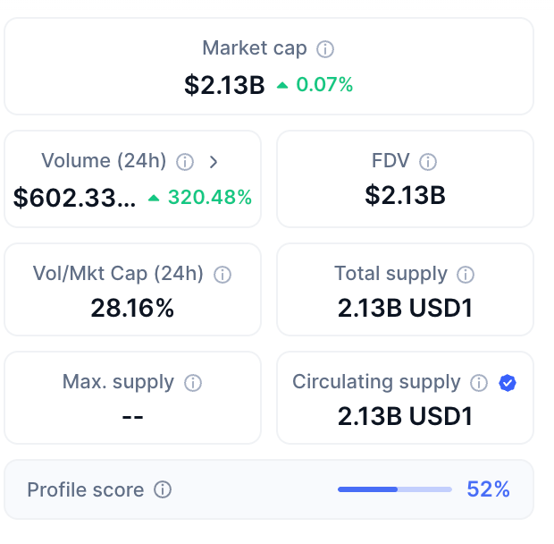 Vốn hóa thị trường USD1