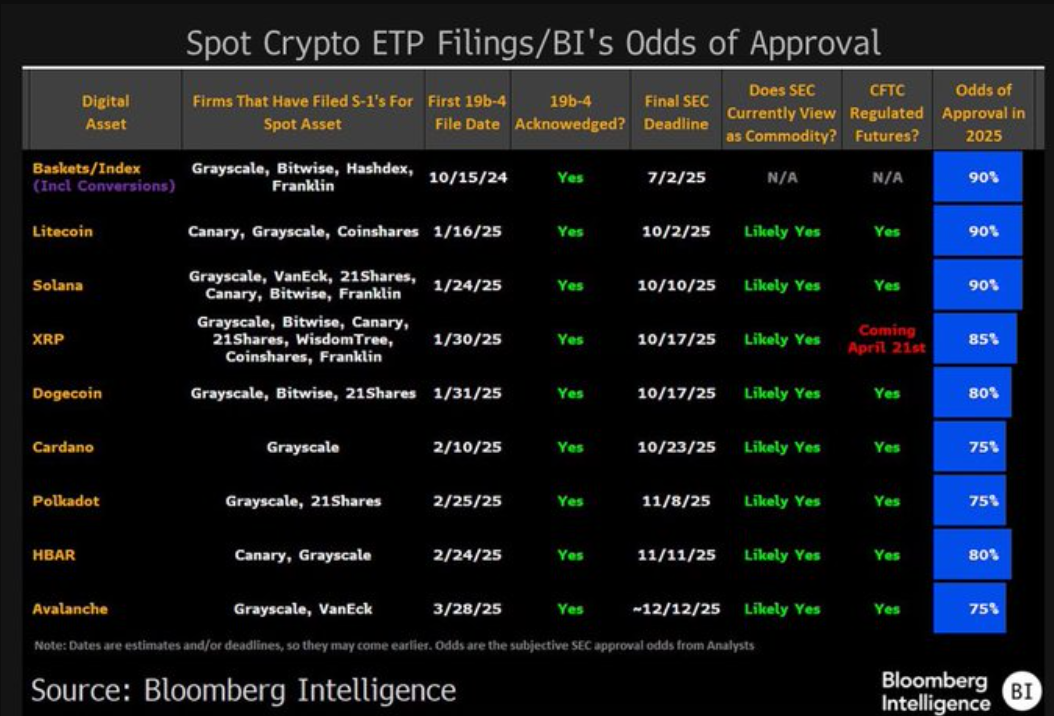 Xác suất phê duyệt các quỹ ETF