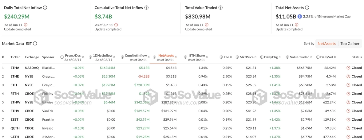 Thống kê dòng tiền của các quỹ ETF ETH spot