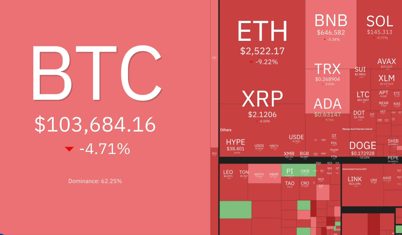Thị trường crypto ngày 13/6/2025