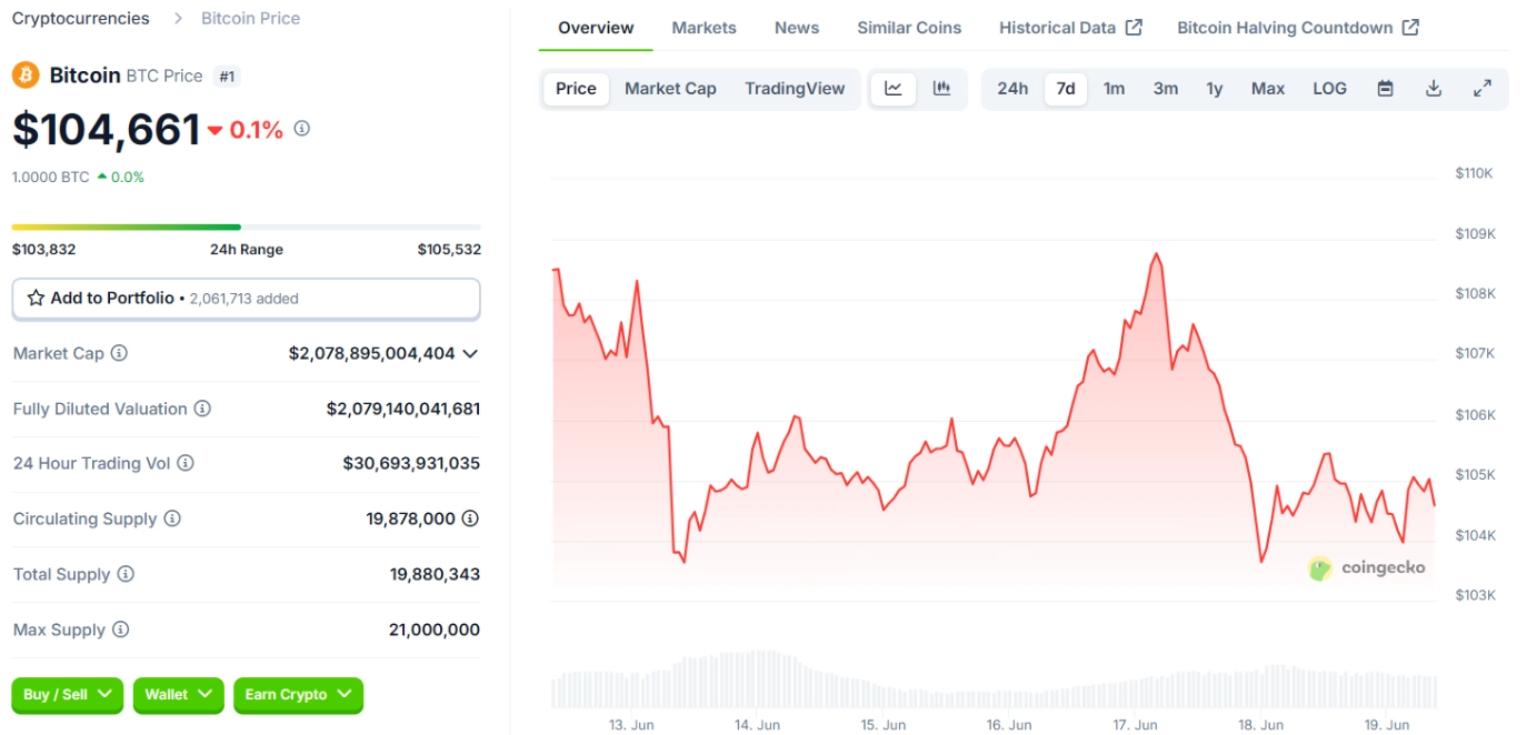 Giá BTC Ngày 19/6/2025