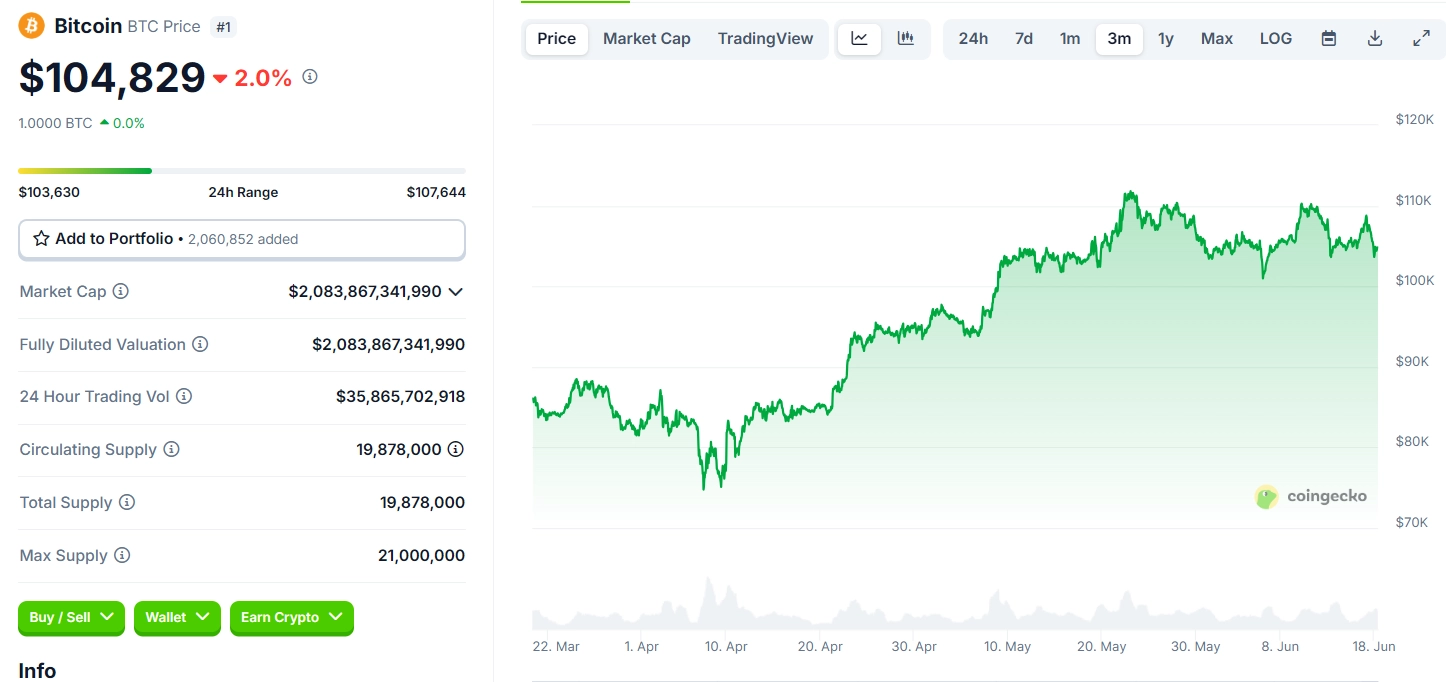 Giá BTC Ngày 18/6/2025