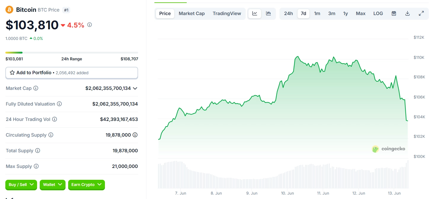 Giá BTC Ngày 13/6/2025