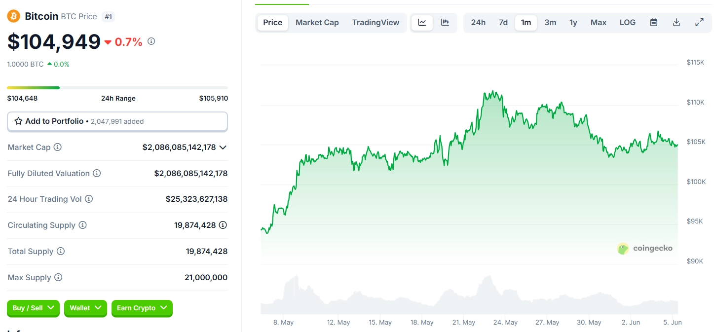 Giá BTC Ngày 5/6/2025