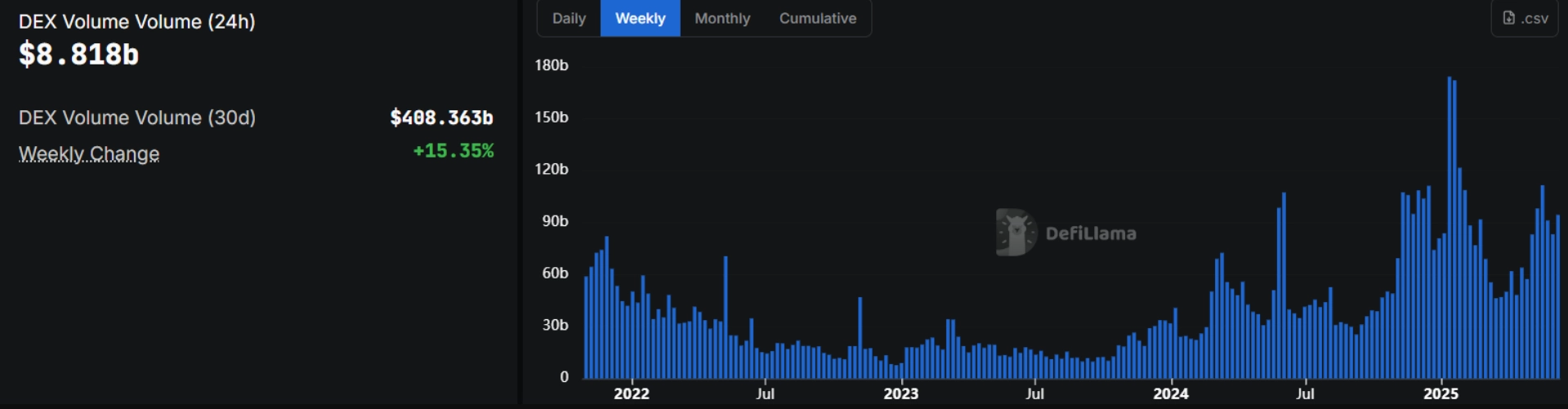 Volume Dex