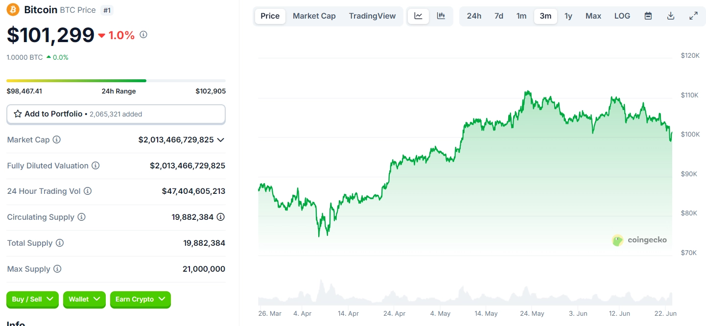 Giá BTC