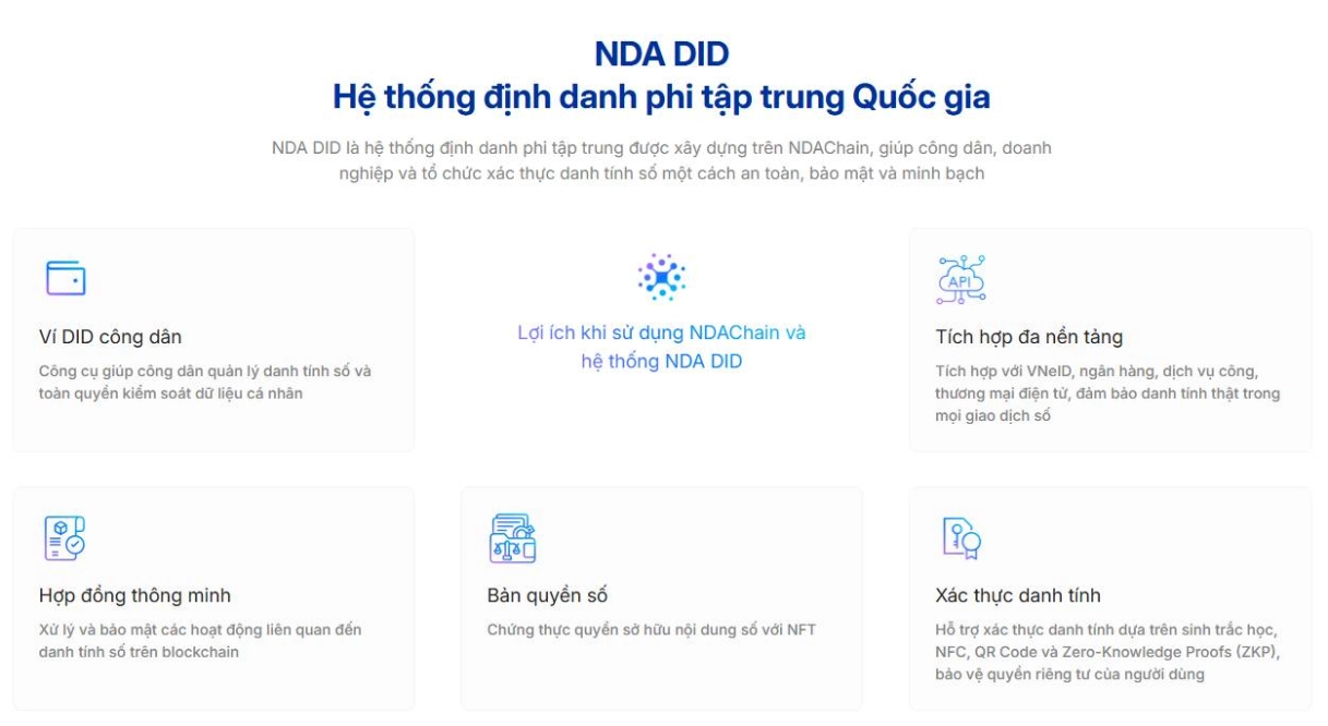 Hệ thống định danh phi tập trung quốc gia (NDA DID)