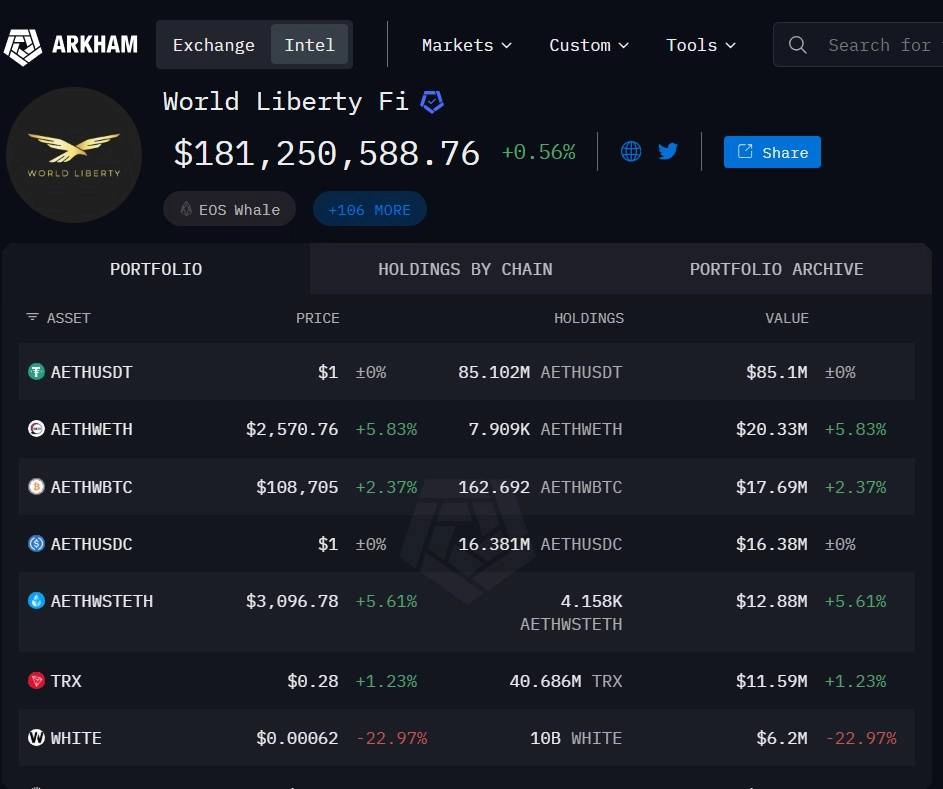 World Liberty Financial