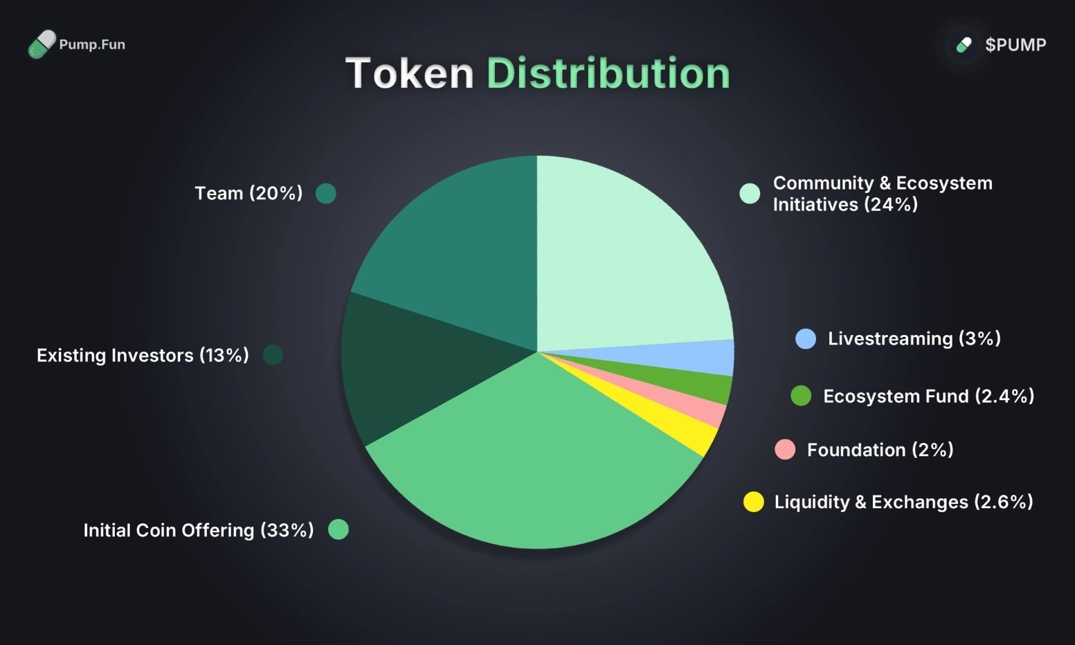 Tokenomics