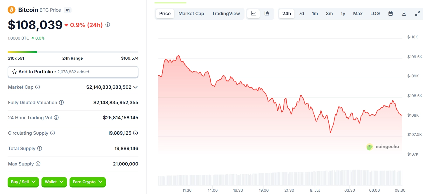 Giá BTC Ngày 8/7/2025