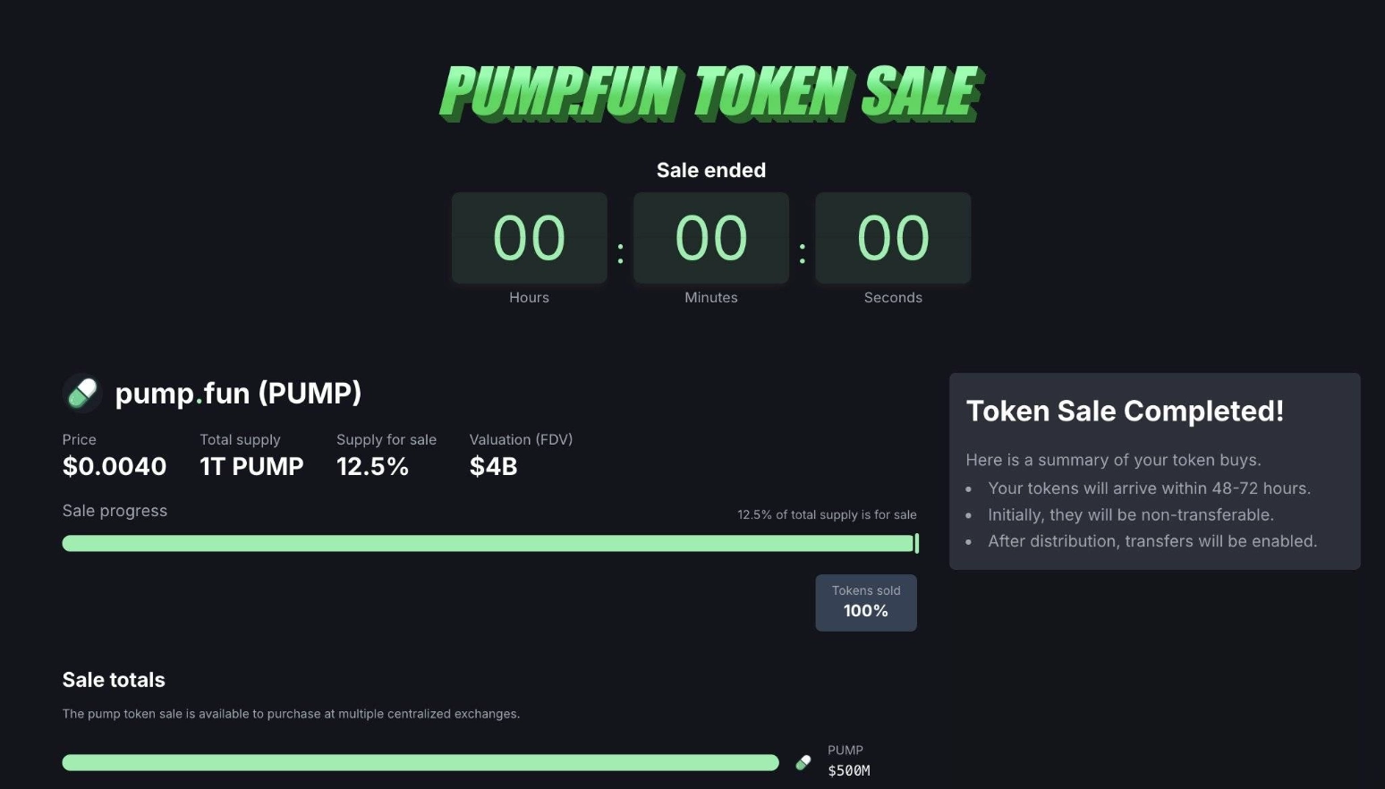 Pump.fun huy động thành công 500 triệu USD chỉ sau 13 phút bán ICO