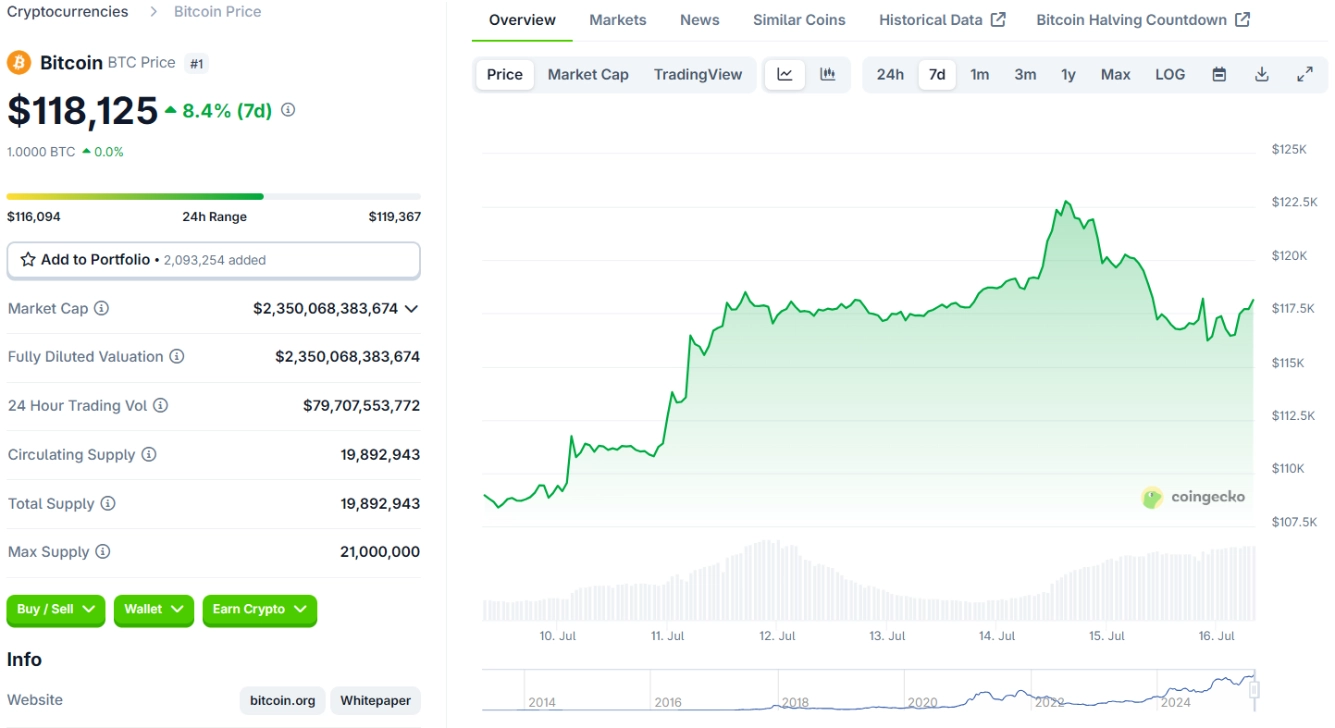 Giá BTC ngày 16/7/2025