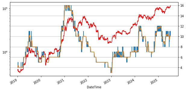 Giá Bitcoin so với lòng tham | Nguồn: CryptoQuant