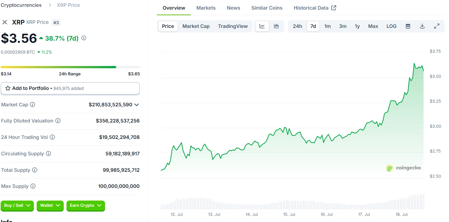 Giá XRP sáng ngày 18/7/2025
