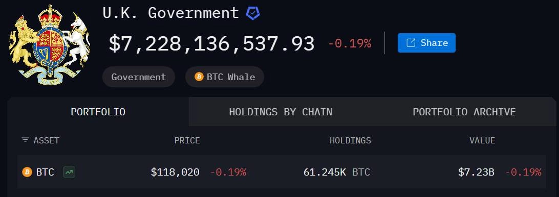 Lượng BTC mà họ đang nắm giữ
