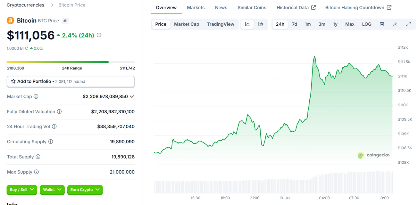 Giá BTC hôm nay