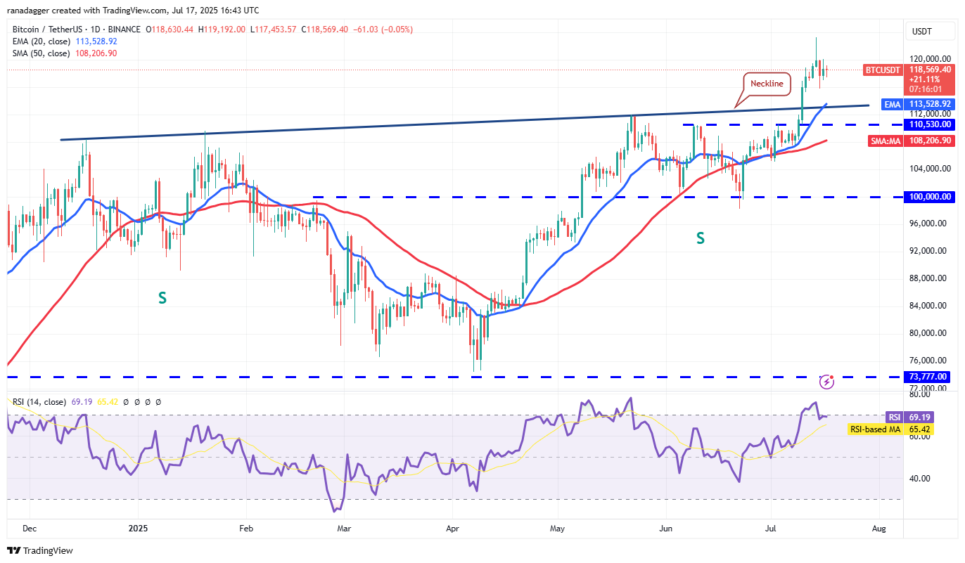 Biểu đồ giá Bitcoin