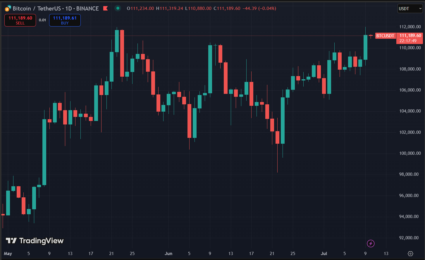 Bitcoin thiết lập mức ATH mới