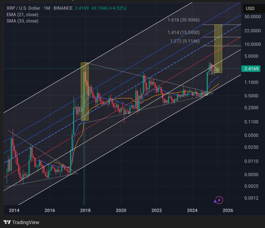 Dự đoán giá XRP