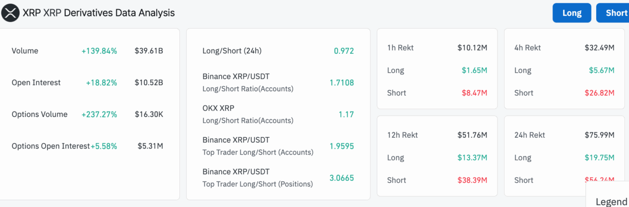 Dữ liệu phái sinh của XRP