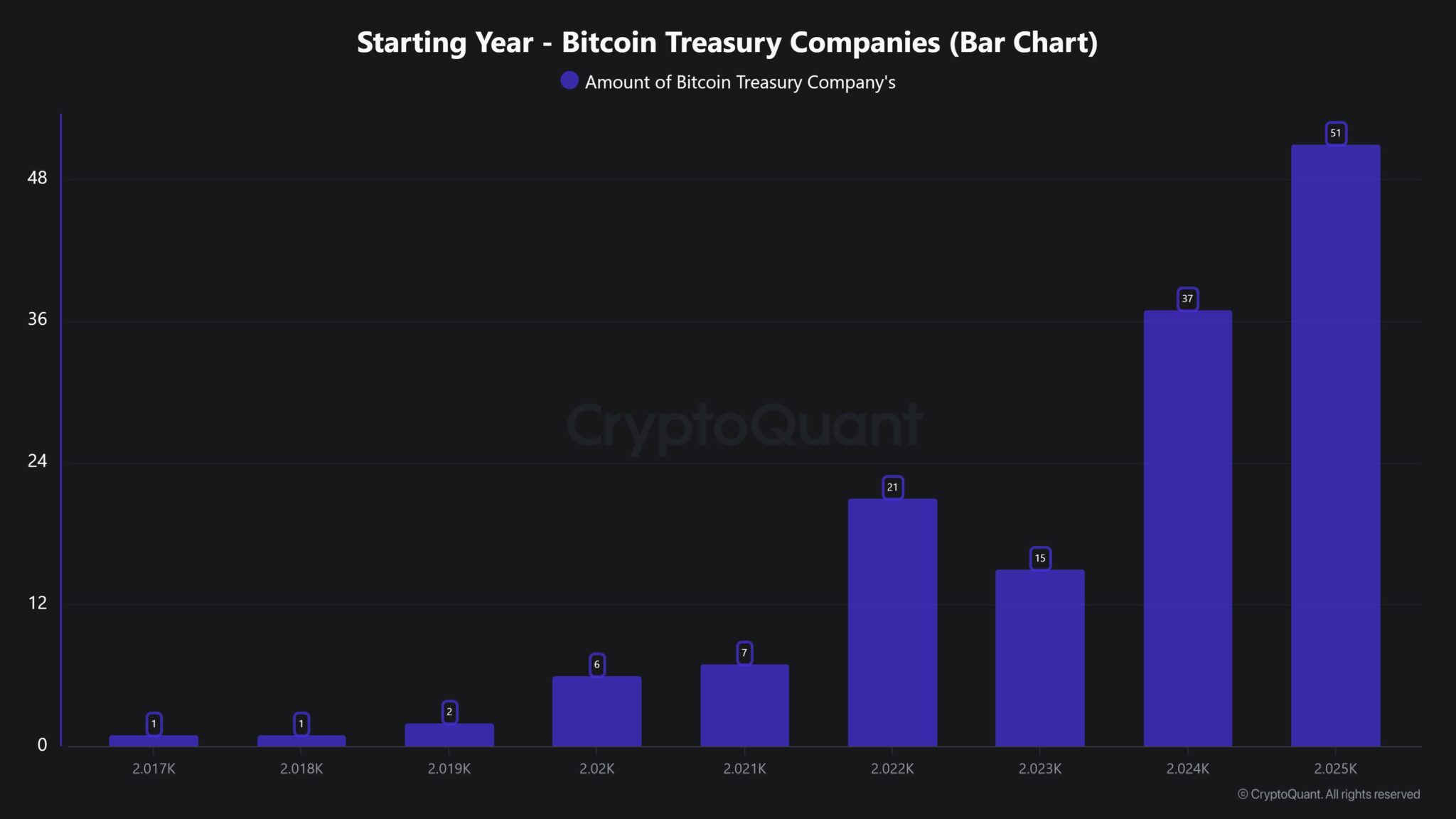 Dữ liệu từ CryptoQuant