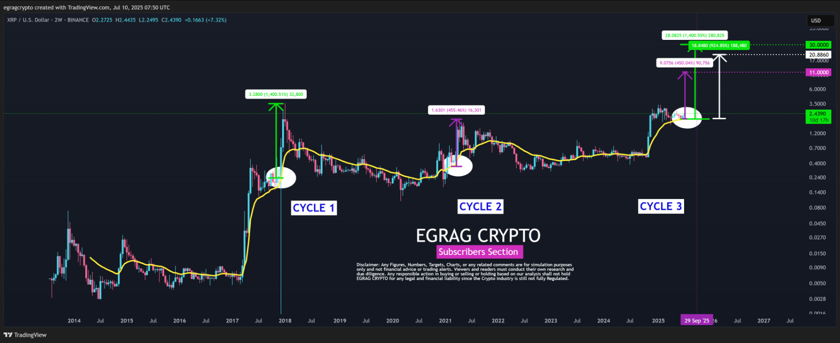 Phân tích của EGRAG CRYPTO