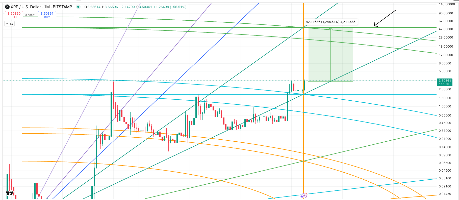 Phân tích giá XRP