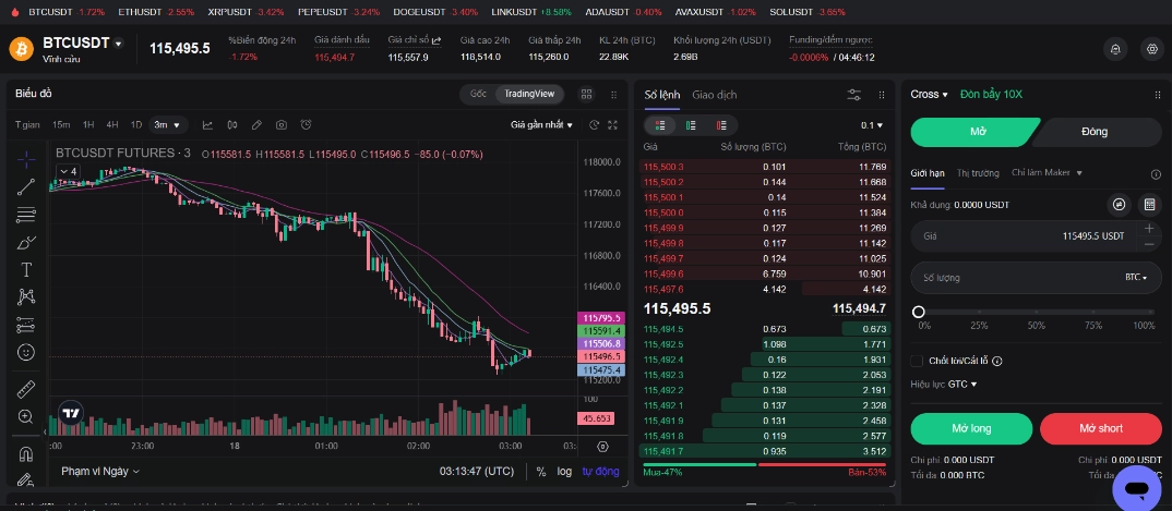 Giao dịch Futures 