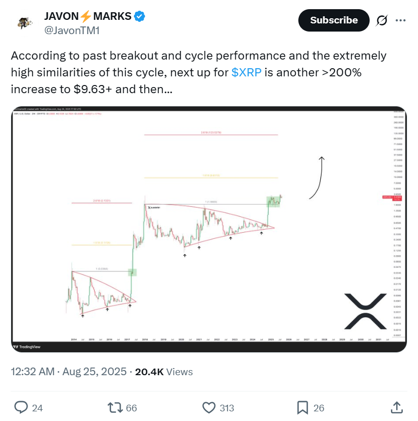 Dự báo giá XRP