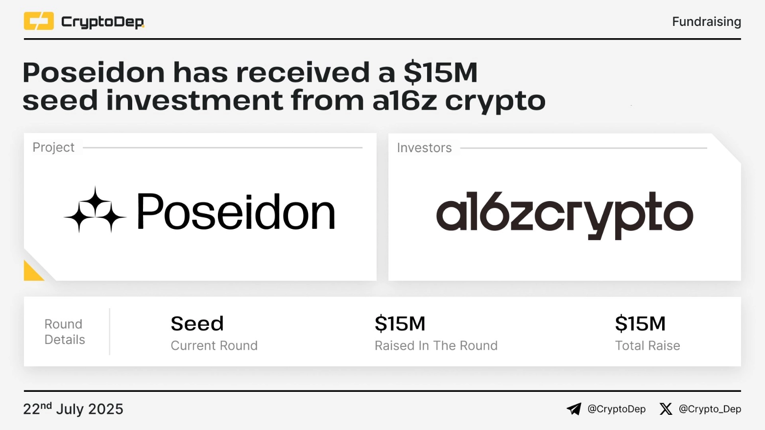 Poseidon đã huy động thành công 15 triệu USD