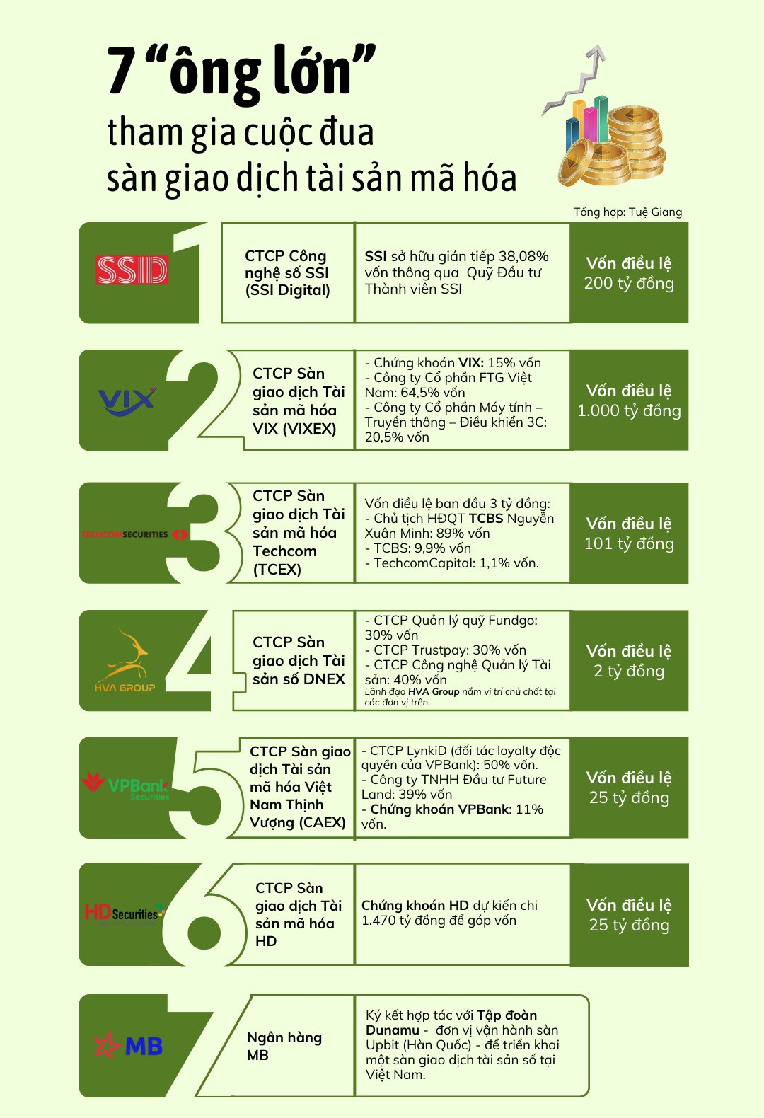 Các công ty tham gia cuộc đua
