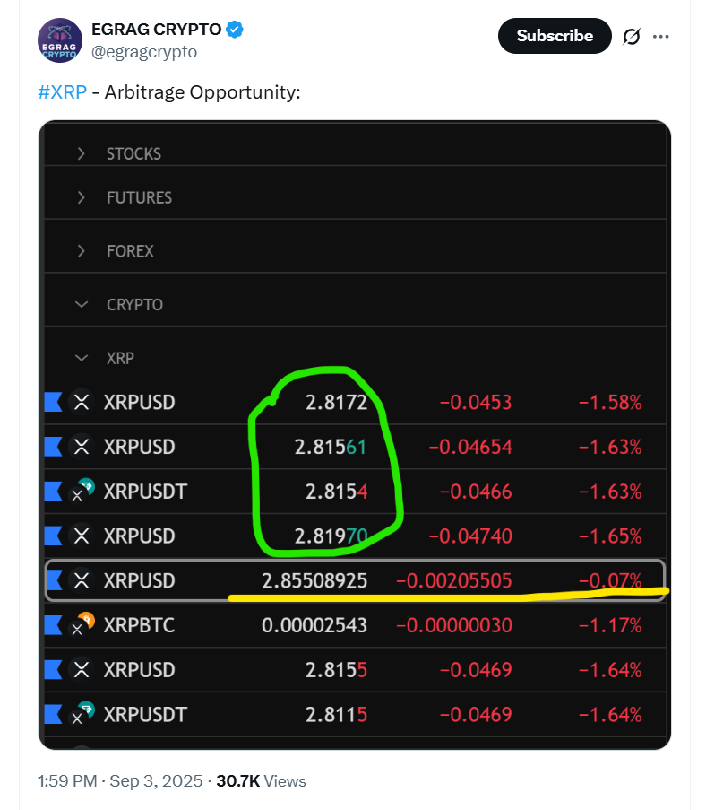 Phân tích của EGRAG CRYPTO