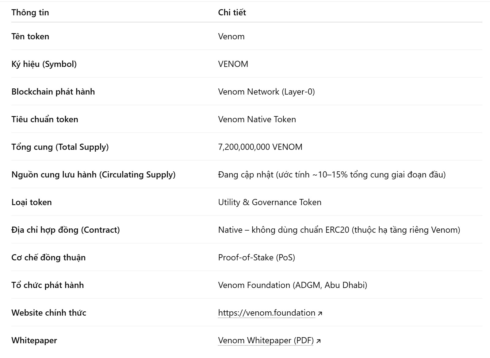 Token Key Metric Venom