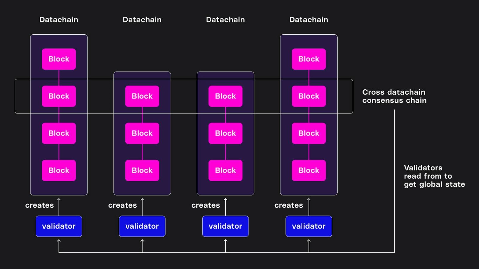 MultiStream