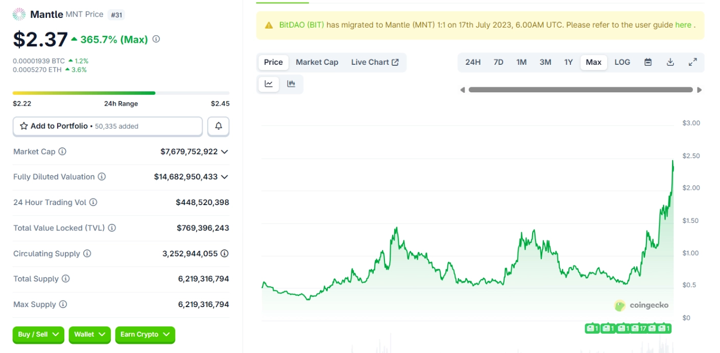 Chart MNT
