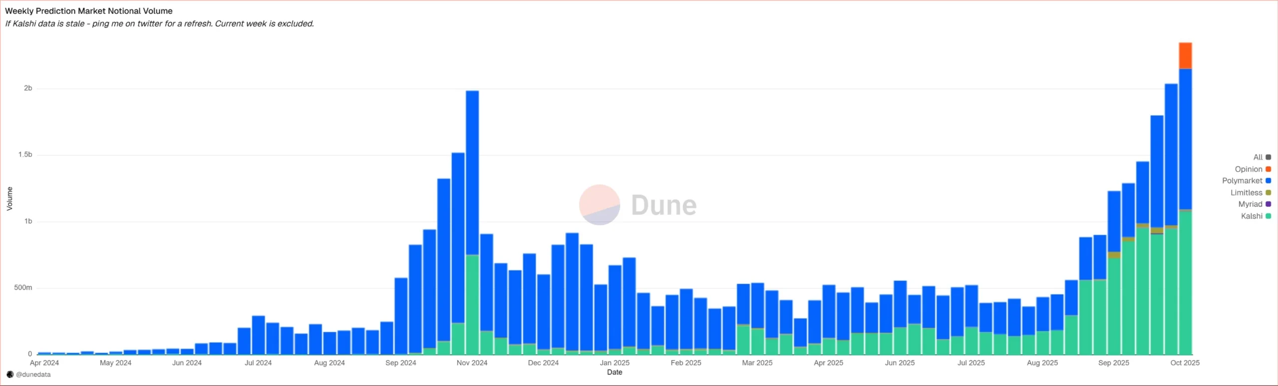 Thị trường predict