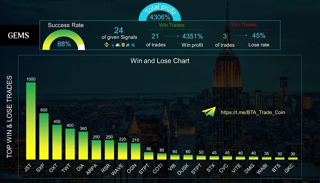 1 số những GEM tiềm năng trên thị trường ở thời điểm hiện tại