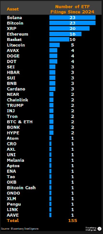 ETF altcoin