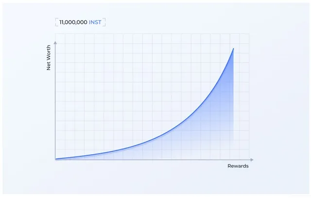 Ảnh chụp nhanh vị trí lấy từ block 12644000 trên Mainnet, từ block 15773000 trên Polygon Ảnh chụp nhanh vị trí lấy từ block 12644000 trên Mainnet, từ block 15773000 trên Polygon