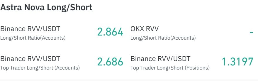 Astra Long Short