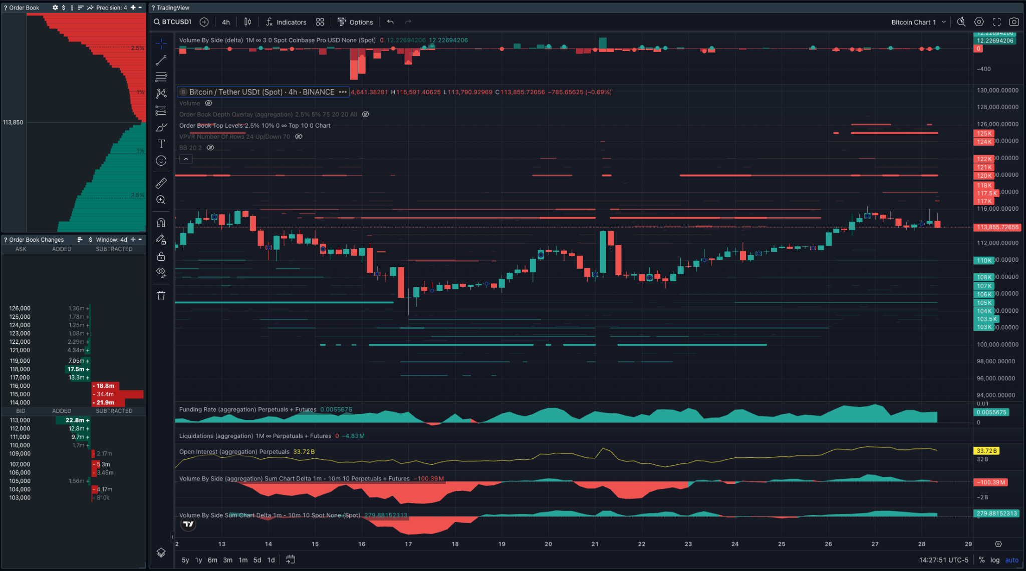 Biểu đồ 4 giờ Bitcoin