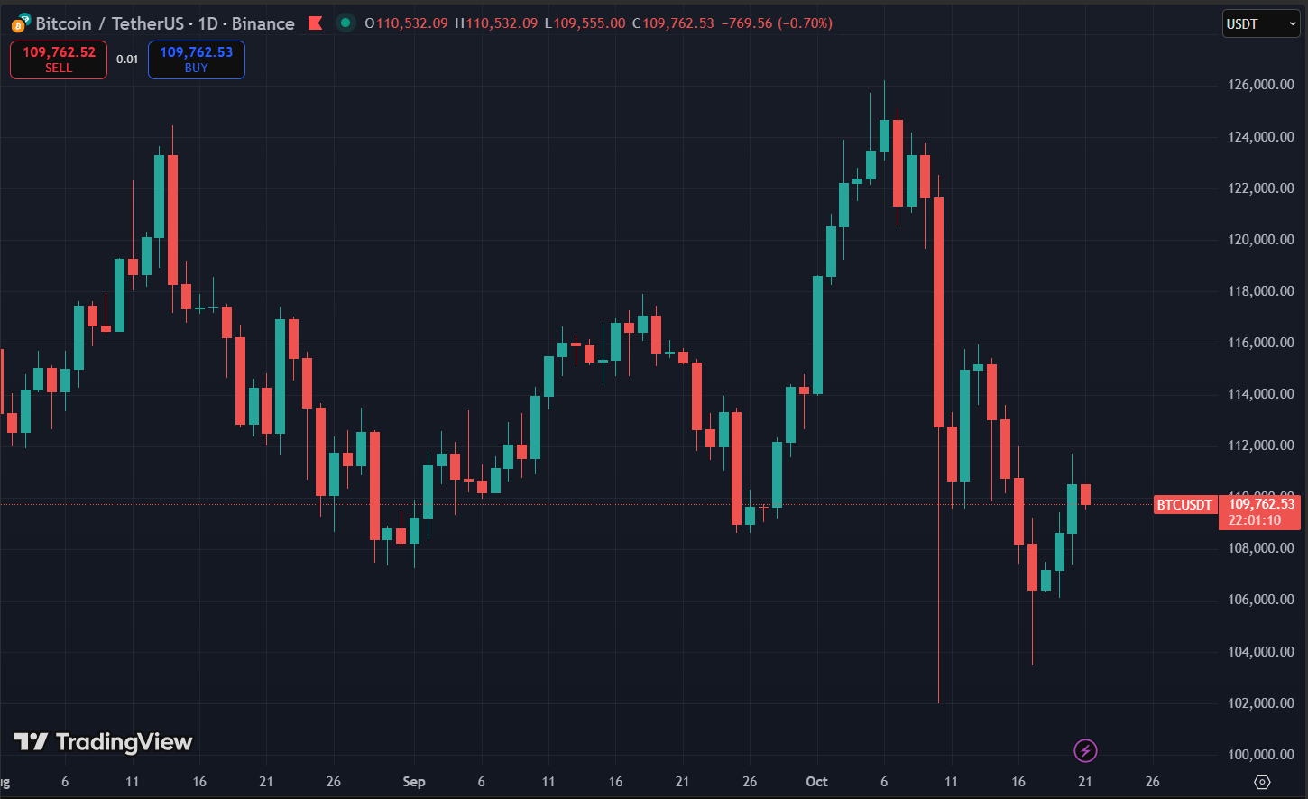 Biểu đồ giá Bitcoin