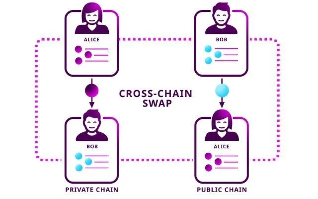Cách thức Nagaswap giải quyết vấn đề hiện tại