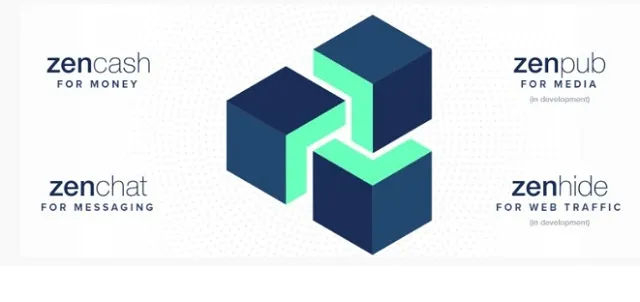 Cách thức hoạt động của Horizen trên thị trường Cách thức hoạt động của Horizen trên thị trường