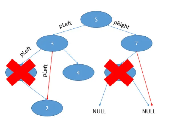 Chống lại mọi hành vi gian lận Chống lại mọi hành vi gian lận